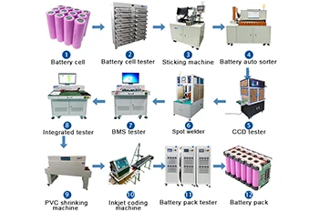 Learn About Lithium Battery Assembly Automation Equipment in One Minute