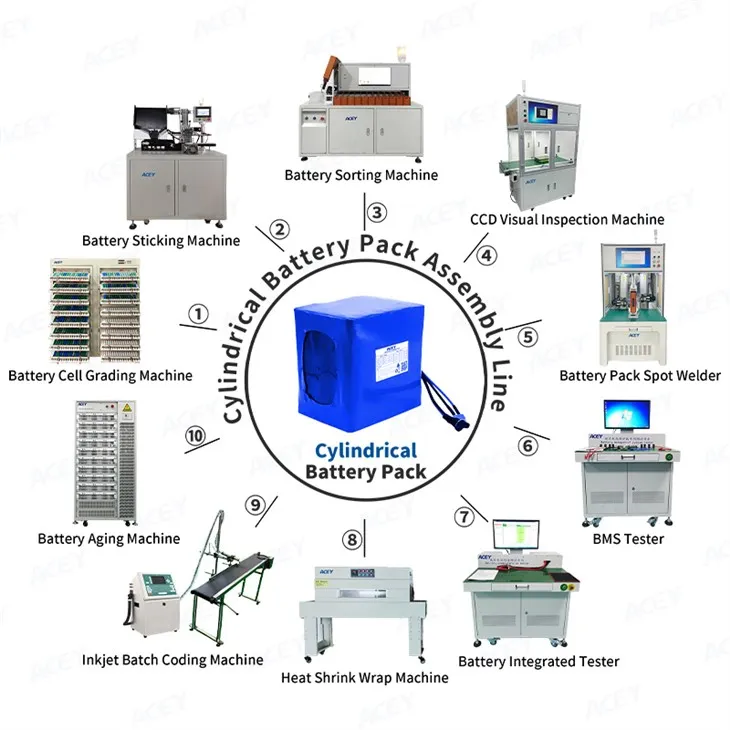 18650-32700 Lithium Ion Battery Pack Assembly Line 18650-32700 Lithium Ion Battery Pack Assembly Line