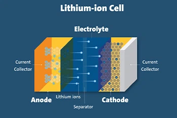 What Negative Impacts Does Insufficient Electrolyte Have on Lithium Batteries?