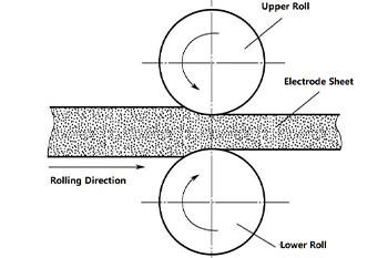 What Are the Functions, Principles, and Influencing Factors of Rolling Press ...
