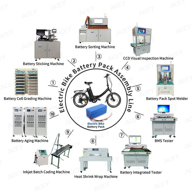 battery pack production line battery pack production line