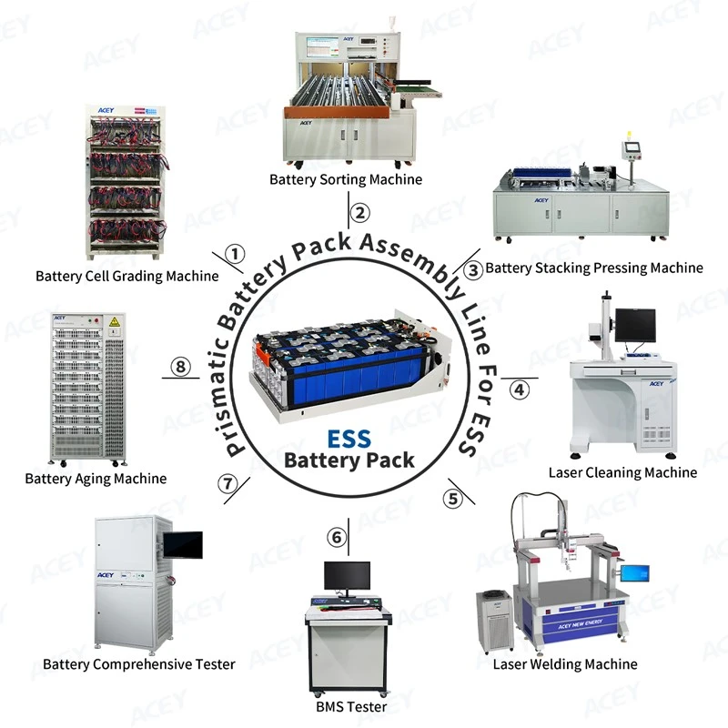 ESS Prismatic Battery Pack Assembly Solution ESS Prismatic Battery Pack Assembly Solution